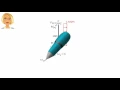 Slope-Deflection Method Frame Analysis Exercise Problem 2