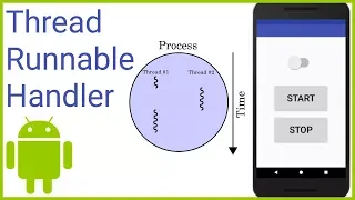 How to Start a Background Thread in Android
