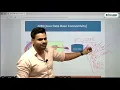 JDBC Introduction Java Rahul Chauhan Incapp