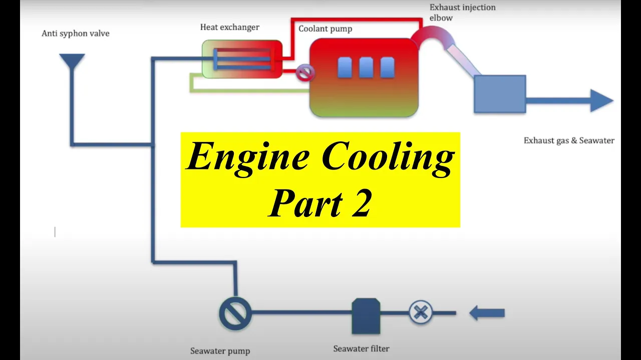 Diesel Sailboat Engine cooling Part 2