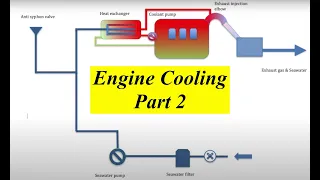 Diesel Sailboat Engine cooling  Part 2