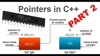 Beginner s Guide to C Pointers - Learn What Why and How Part 2