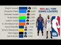 NBA All Time Career Dunks Leaders 1996 - 2026