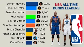 NBA All Time Career Dunks Leaders 1996 - 2026