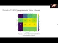 Data Mining Project 2 Recording