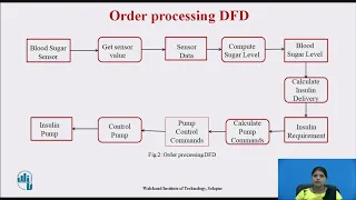Behavioral Model