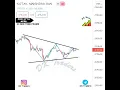 Scrip -️ Kotak Bank All content is only for educational purposes. #stockstrader #stocktips #stocks