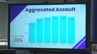 Albuquerque Police release 2022 crime stats