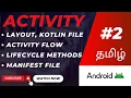 Android Activity Explained Layouts Kotlin Files Manifest Complete Lifecycle with App Demo
