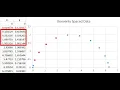 Interpolation with Lagrange Polynomials Part II