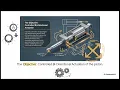 PLC Programming for Electro-Hydraulic Piston Control Industrial Automation Example