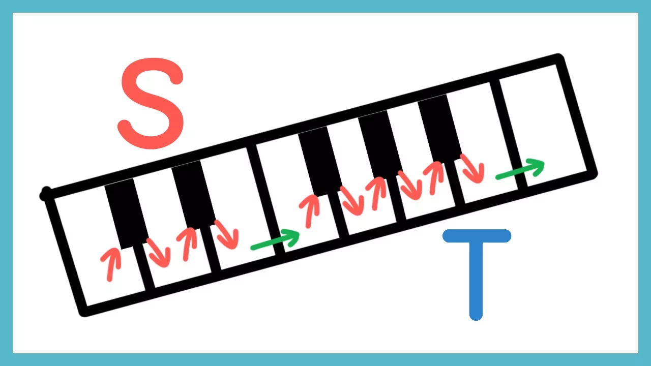 What are Semitones and Tones?
