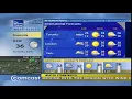Weatherscan - Knoxville TN