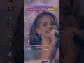 Download Lagu Most Popular Lana Del Rey Songs #lanadelrey #lanadelreymusic #top10 #ranking #pop #popmusic #shorts