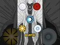 5 Most Powerful Dojutsus