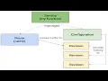OpenShift 4 Serverless