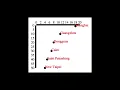 D3 js Axis with Data Putting It All Together - D3 js v3 Tutorial