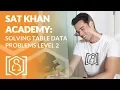 SAT Khan Academy Solving Table Data Level 2 new sat math help