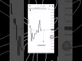 Calculate pips on gold on MT4 MT5