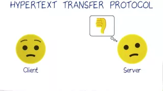 O HyperText Transfer Protocol HTTP