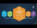 Liskov Substitution Principle