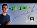 Download Lagu The One Setup for Life - NQ Live Trade Review