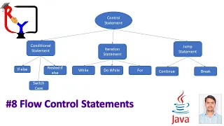 Java Series Part 8 Flow Control Statements