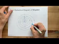 Bohr-Rutherford Diagram of Krypton Kr