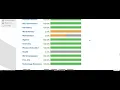 Checking Transcript on Synergy