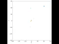 orbits of planets animated in python