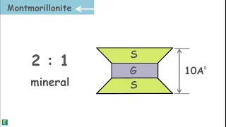 Soil Mineralogy Clay Mineralogy 