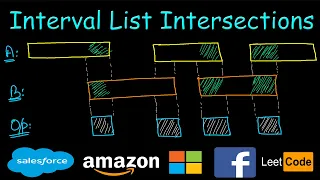 Interval List Intersections Leetcode
