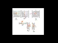 Upper Triangular Matrices have Upper Triangular Inverses