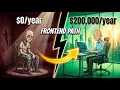 Front-End Developer Journey - From Age 15 to 110K