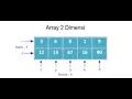 array 2 dimensi