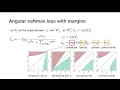 Unifying Margin-Based Softmax Losses for Face Recognition