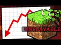 The Downfall Of Minecraft s Performance
