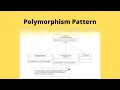 Polymorphism Pattern Urdu Tutorial OOAD