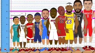 The best NBA player at every height NBA Height Comparison Animation