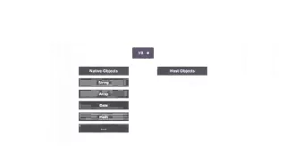 02 Javascript without the browser