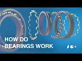Lagu How do ball and roller bearings work? Types and durability calculation. DIN ISO 281