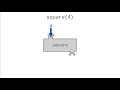 SI 106 Function Calls