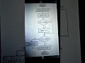 Flowchart to find the largest of three numbers