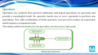 Intermediate Python - Operators in Python Computer Class 6 Coding Brainy Series