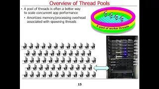 Overview of the Java Executor Framework Part 1