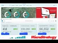 MicroStrategy Banking Portal with Embedded Analytics and HyperIntelligence