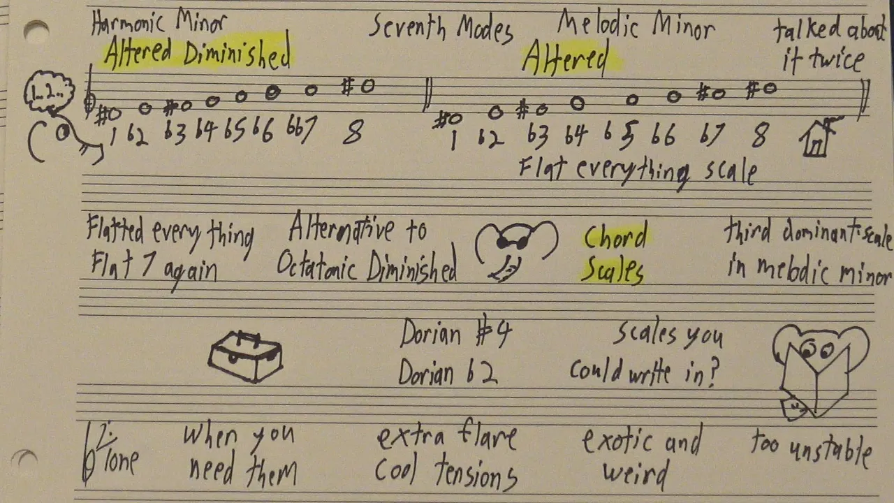 The Many Modes of Melodic Minor (And Harmonic Too)