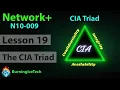 CompTIA Network N10-009 Lesson 19 - The CIA Triad