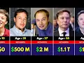 Elon Musk Net Worth Evolution 1971 2026 From 0 to Billions