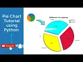 Pie Chart in python using Tkinter